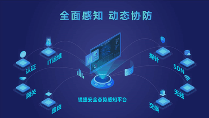 網(wǎng)絡(luò)+安全，網(wǎng)絡(luò)更安全 銳捷網(wǎng)絡(luò)2020安全產(chǎn)品戰(zhàn)略發(fā)布會(huì)成功召開，引領(lǐng)網(wǎng)安融合新紀(jì)元